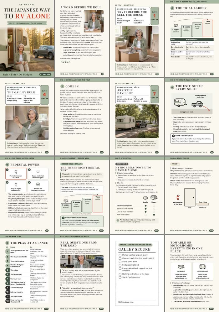 Sixteen sample pages from The Japanese Way to RV Alone